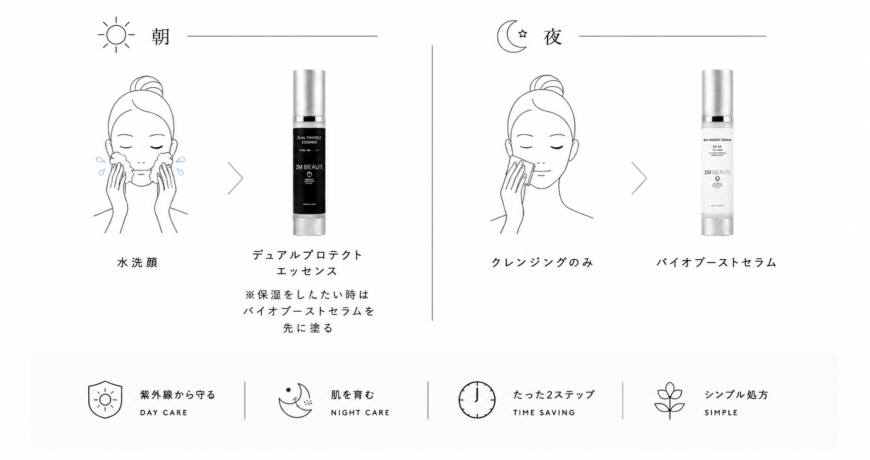 ご使用方法